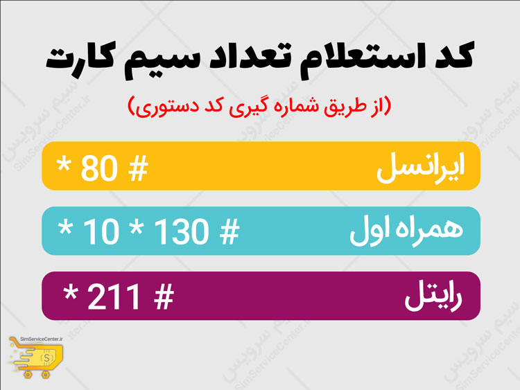 کد استعلام سیم کارت های به نام